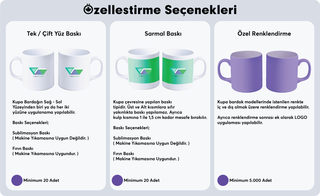 Kupa Bardak Özelleştirme Seçenekleri